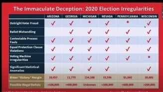 Peter Navarro The Immaculate Deception Report News Conference Transcript Rev