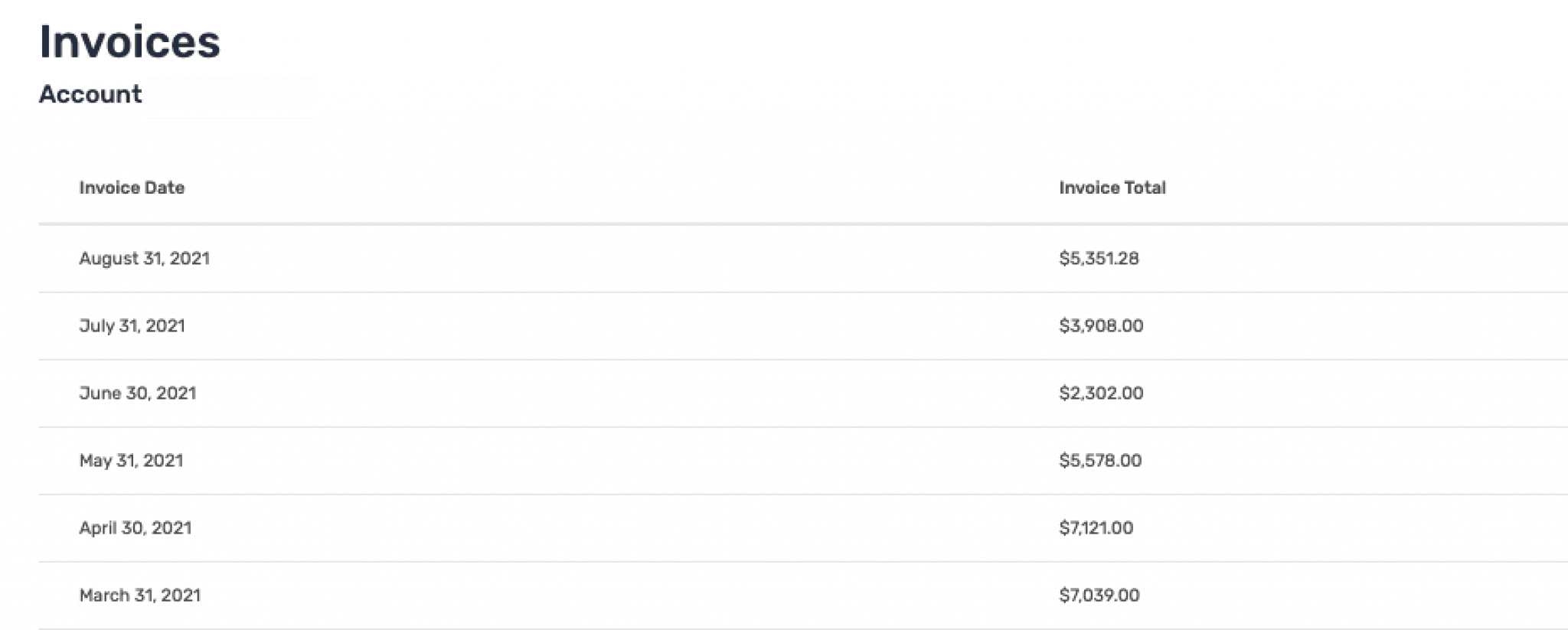 rev-pro-accounts-how-much-have-i-spent-so-far-and-how-much-do-i-have