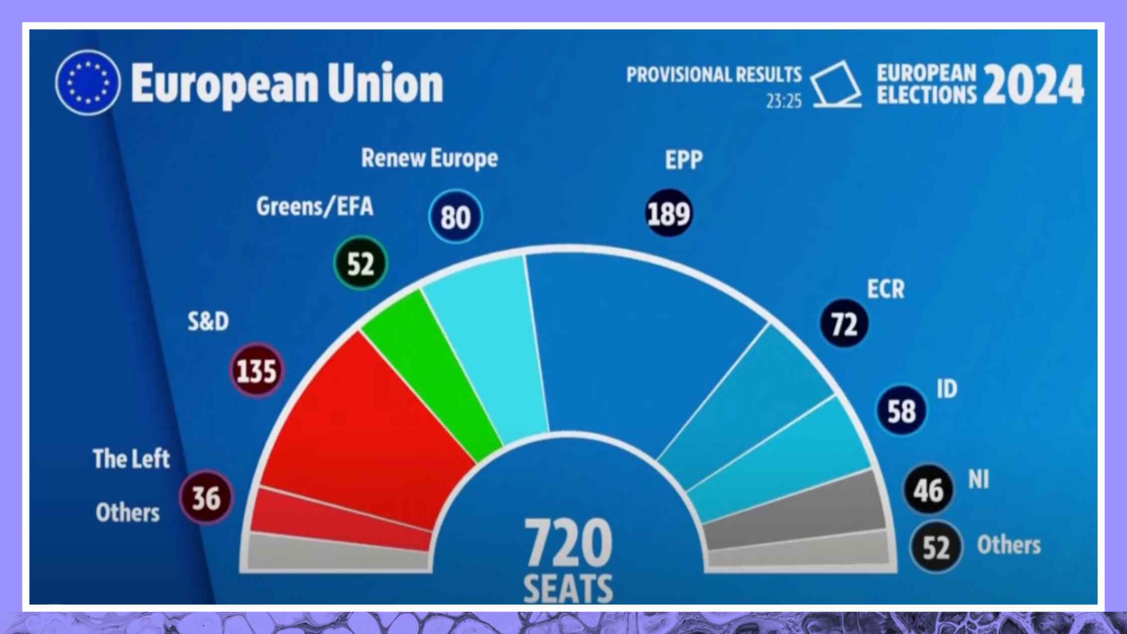 Europe Election Results